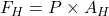 F_{H}=P \times A_{H}