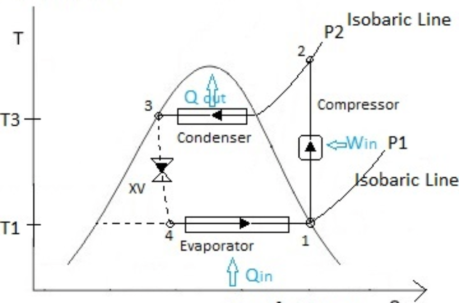 Thermodynamic Analysis of Vapor Compression Refrigeration Cycle