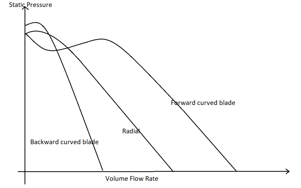 All curves in one graph