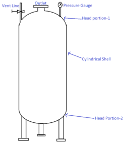 HYDROSTATIC TEST FOR PRESSURE VESSELS - The Mechanical Engineer