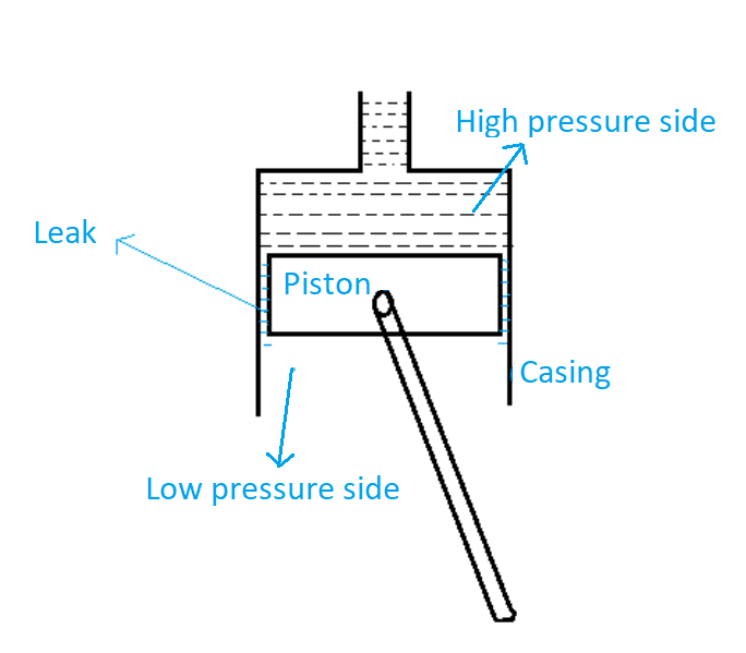 Figure 1 A Typical Piston Pump