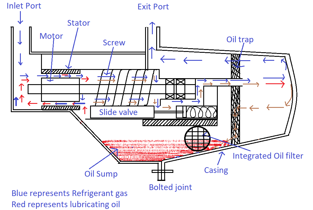 Industry | Mechanical Engineering Concepts