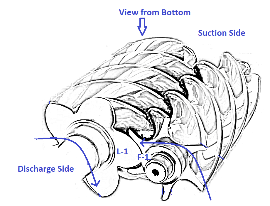 Figure 8 Discharge of gas due to complete meshing of L 1 and F 1