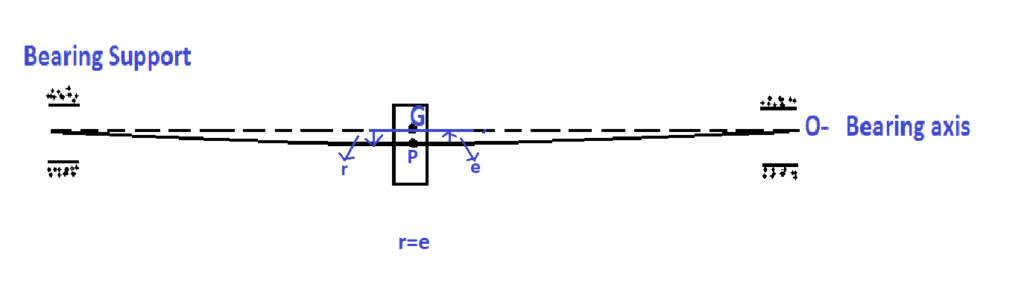 Figure 4 r e condition