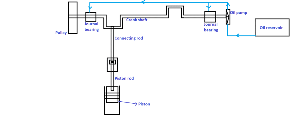 reciprocating compressor line diagram