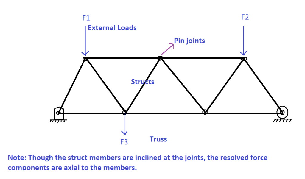 truss 1