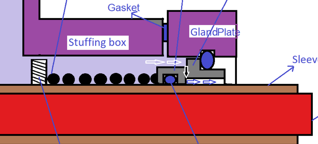 Sealing Point of a Mechanical Seal