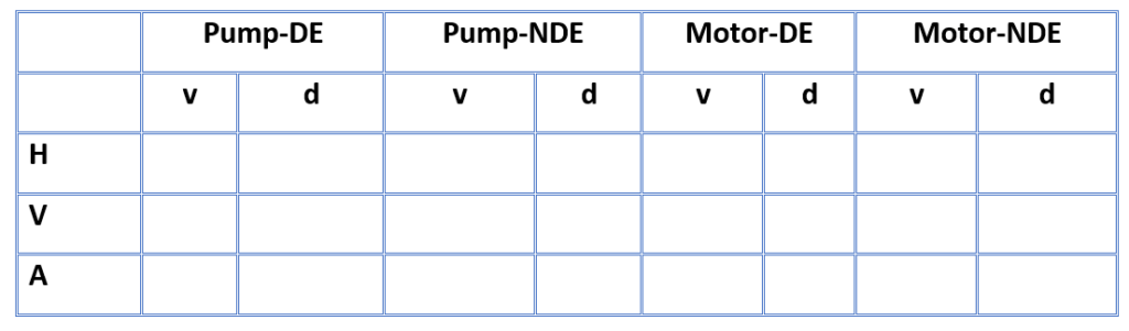 vibration reading format