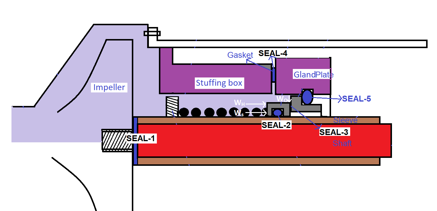 pusher type mechanical seal