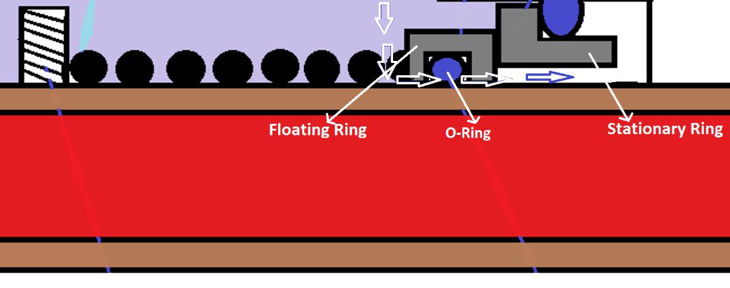 Fluid Leakage Path if a Dynamic O-Ring Fails