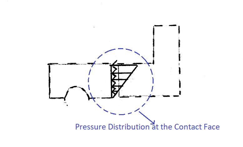 Pressure Distribution Across the Seal Face of a mechanical seal