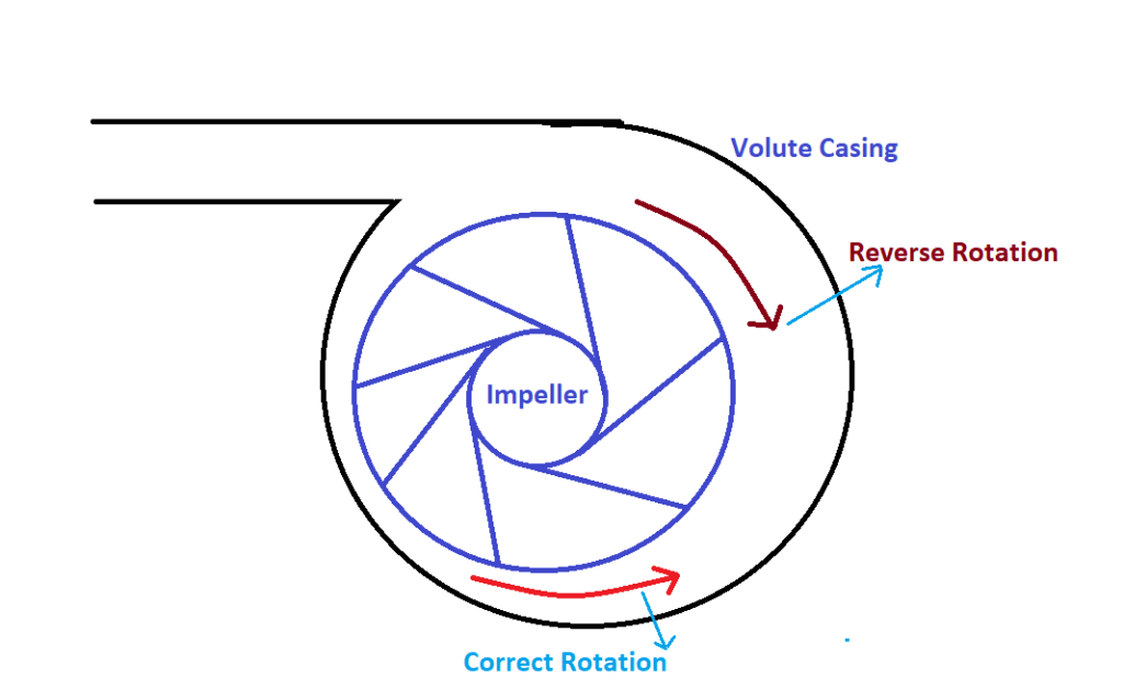 volute casing