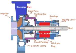 centrifugal pump step by step maintenance procedure