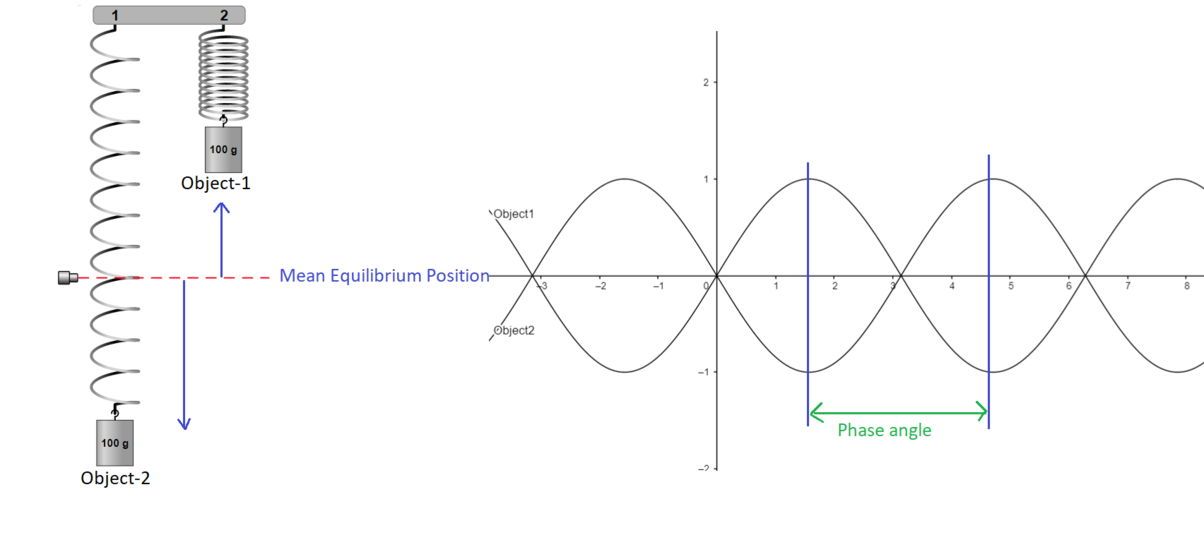 why-measuring-phase-in-vibration-is-important-the-mechanical-engineer