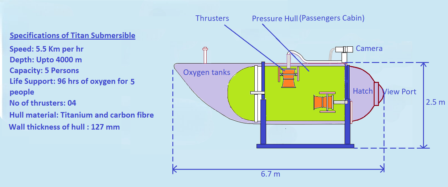 Titan