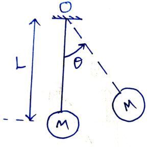 Quiz on mechanical vibration