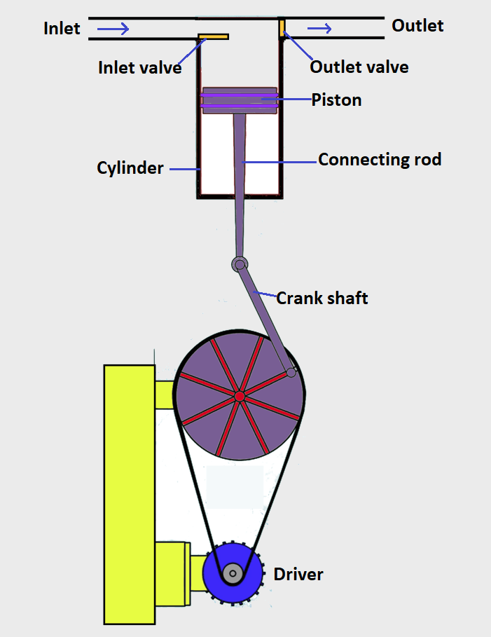 piston1