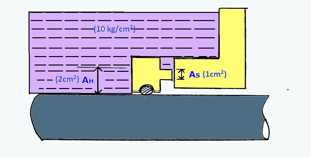 Unbalanced Mechanical Seal