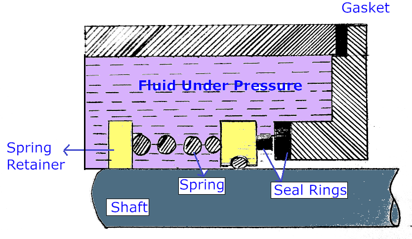 Internal mechanical seal