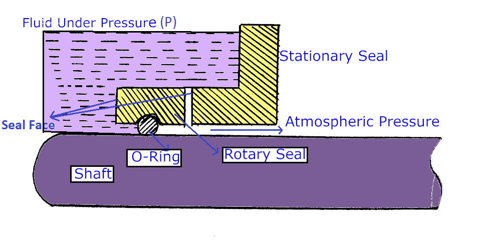 Mechanical Seal