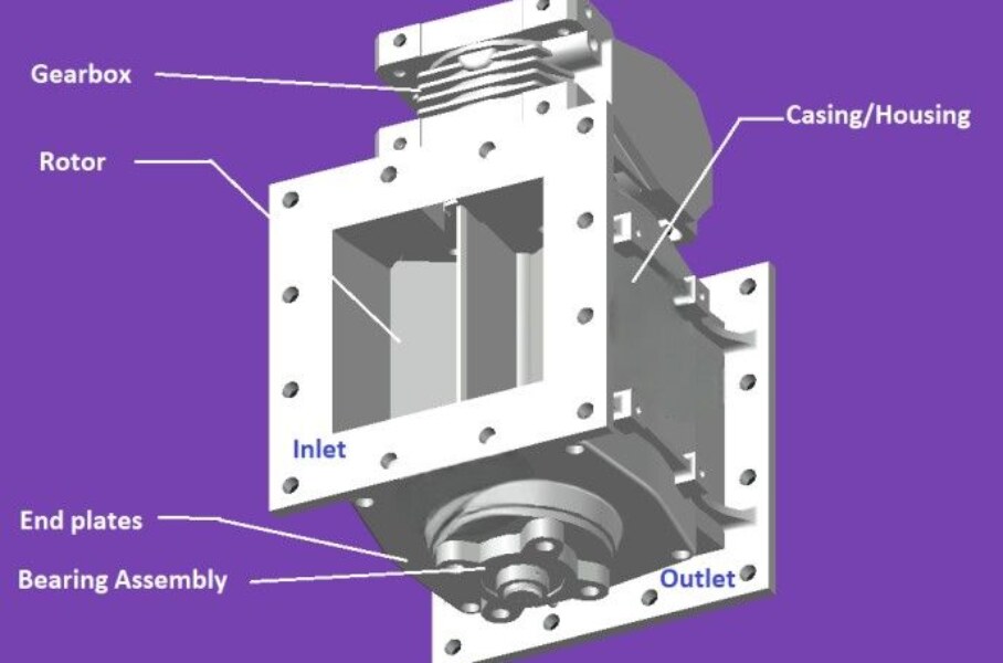 Mastering the Function and Selection of Rotary Airlock Valves